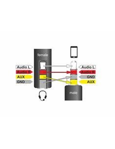 DELOCK Cable Jack Estereo 4 Pin A 4 Pin Jack H