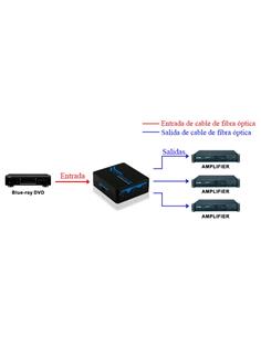 EUROCONNEX Splitter Audio Digital Toslink Optico 1X3