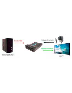 EUROCONNEX Convertidor HDMI Entrada/ Euroconector Salida 0342