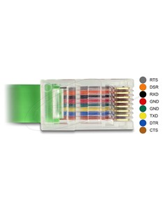 DELOCK Cable Red Usb A a Rj45 RS-232 1.8Mtrs Para Conexion Ordenador Router 62960