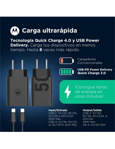 MOTOROLA Cargador Red Tipo C+ Usb A+ Cable Tipo C M/M 1mtr Turbo Power 50W Duo