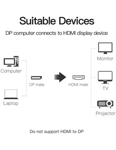 VENTION Cable DIsplayport a HDMI 2Mtrs 1080p HADBH