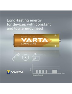 VARTA Pack 4 Pilas Alcalinas AA Longlife