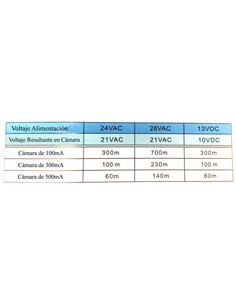 HD VIDEO BALUN + ALIMEN. 720p/1080p 1