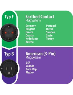 BRENNENSTUHL Enchufe Europeo/H Para Tipo B America 3 Pin 1508550