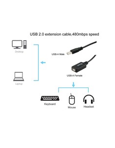 EQUIP Cable Extensor Usb 2.0 15 Mtrs Con Repetidor