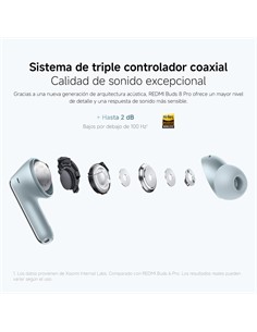 XIAOMI Auriculares Bluetooth REDMI Buds 8 Pro Blanco